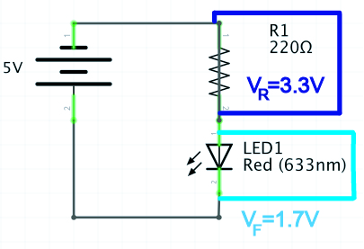 A 5V circuit diagram showing a 3.3V drop across a 220ohm resistor and a 1.7V drop across an LED.