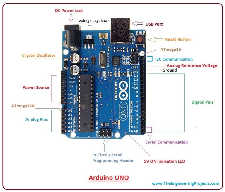 Overview of arduino pinout sections