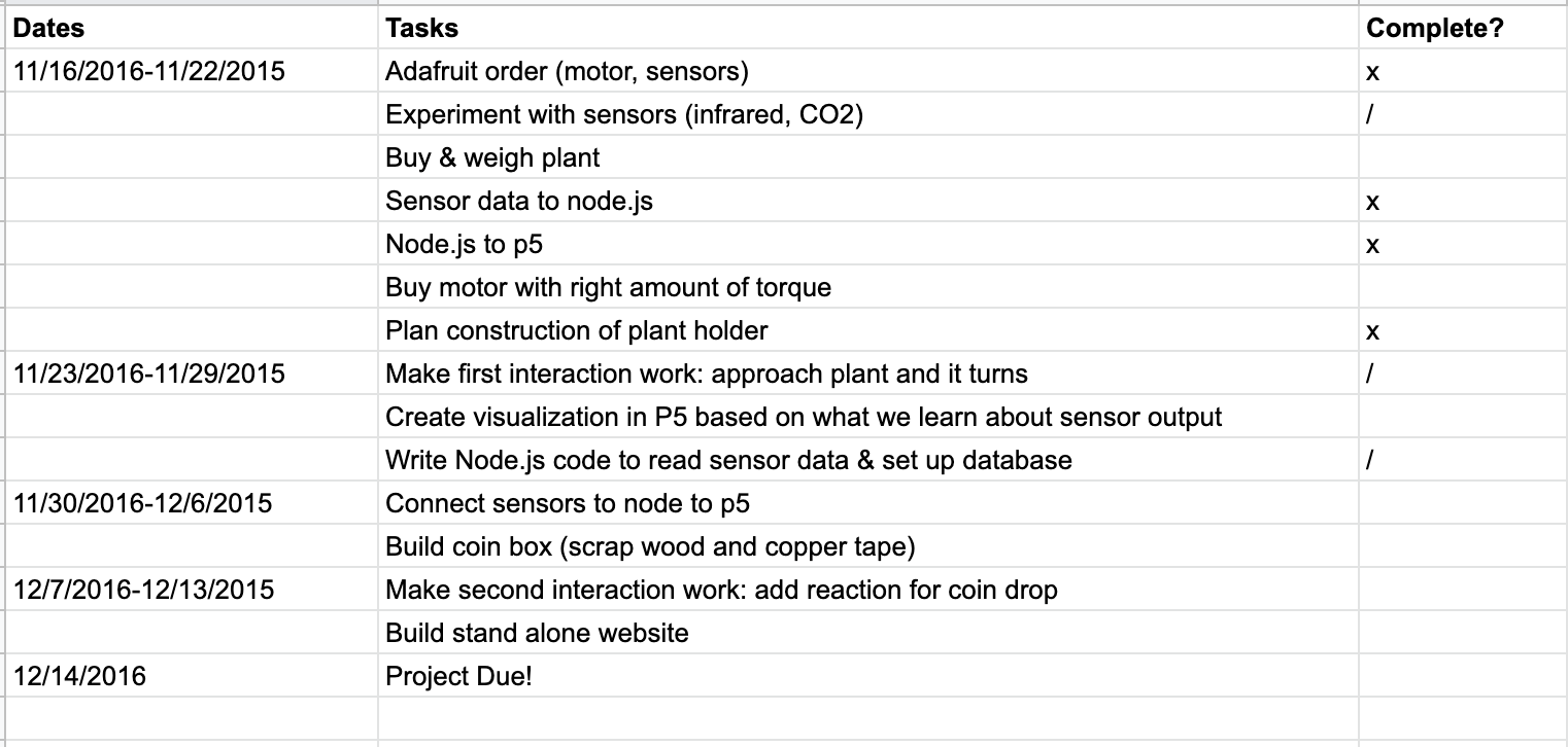 Weekly tasks organized in a spreadsheet