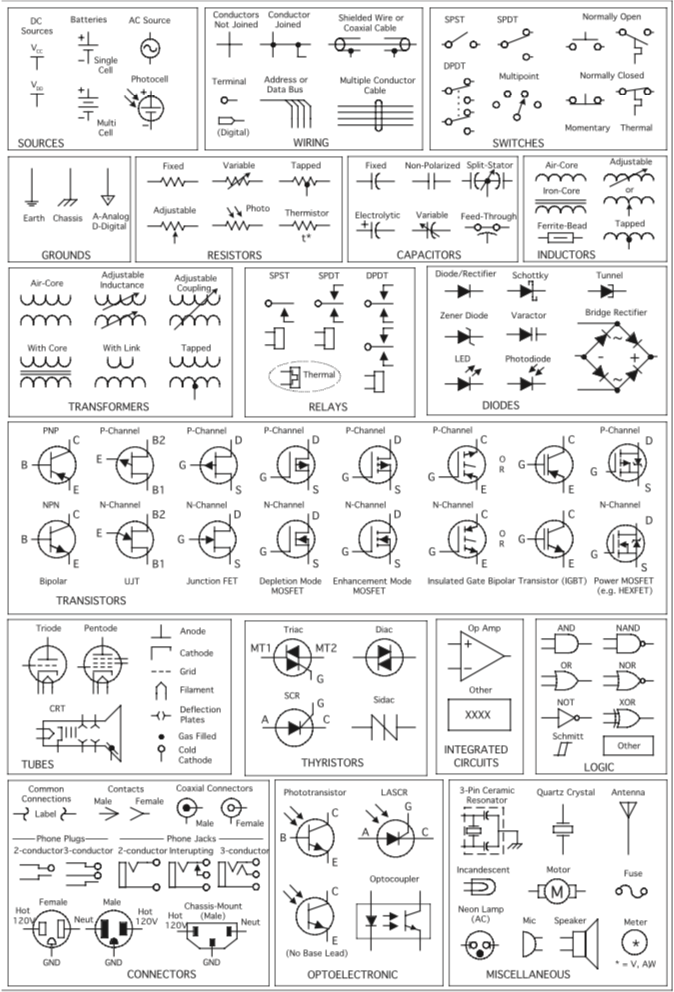 Schematic symbols for common electronic components