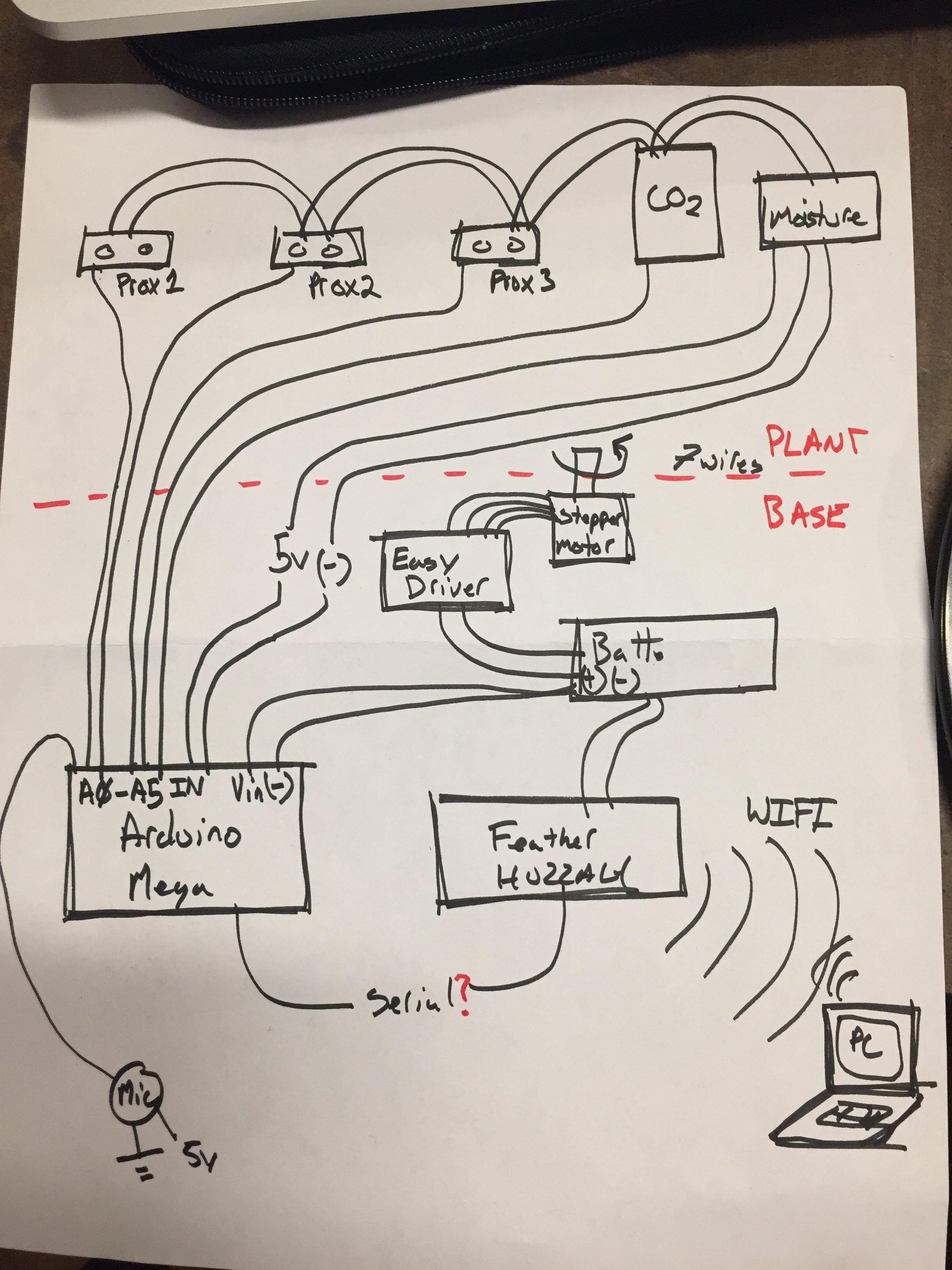 Hand-drawn diagram of multiple sensors and a motor connected to an Arduino and communicating with a website